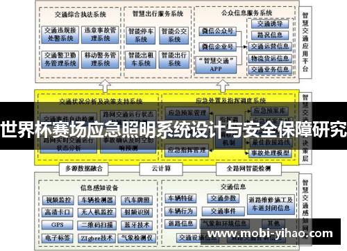 世界杯赛场应急照明系统设计与安全保障研究