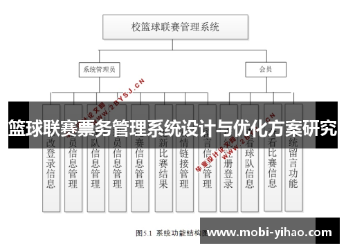 篮球联赛票务管理系统设计与优化方案研究