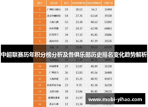 中超联赛历年积分榜分析及各俱乐部历史排名变化趋势解析