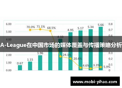 A-League在中国市场的媒体覆盖与传播策略分析