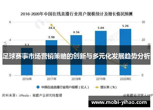 足球赛事市场营销策略的创新与多元化发展趋势分析