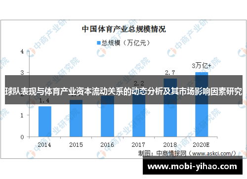 球队表现与体育产业资本流动关系的动态分析及其市场影响因素研究