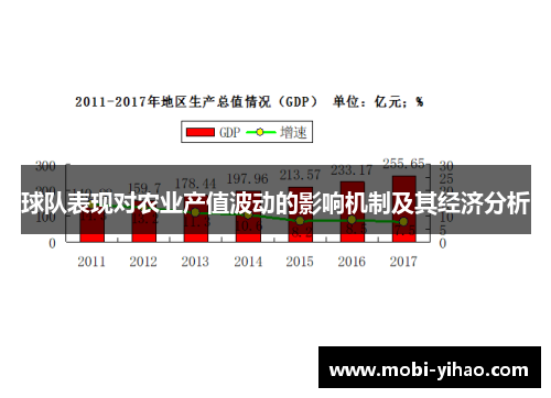 球队表现对农业产值波动的影响机制及其经济分析