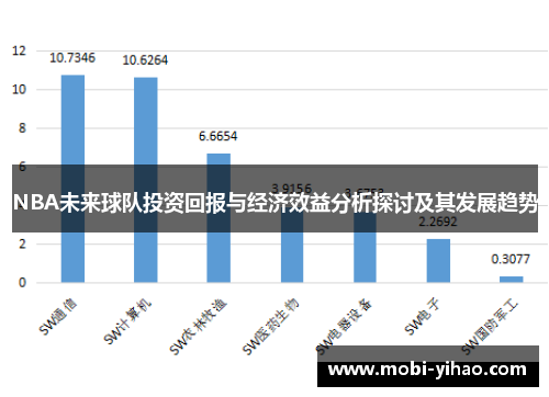 NBA未来球队投资回报与经济效益分析探讨及其发展趋势