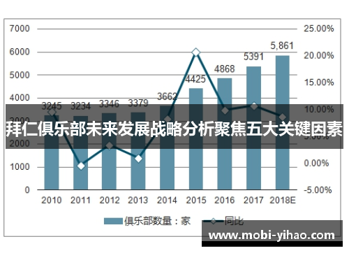 拜仁俱乐部未来发展战略分析聚焦五大关键因素