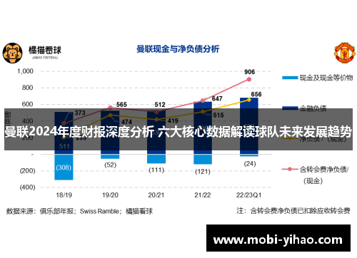 曼联2024年度财报深度分析 六大核心数据解读球队未来发展趋势