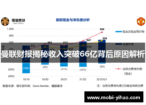 曼联财报揭秘收入突破66亿背后原因解析