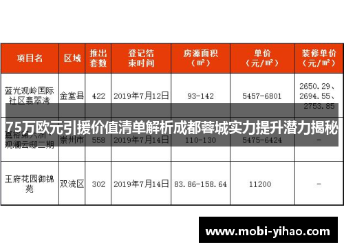 75万欧元引援价值清单解析成都蓉城实力提升潜力揭秘