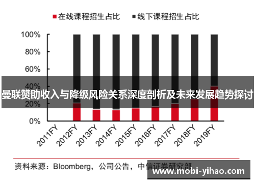 曼联赞助收入与降级风险关系深度剖析及未来发展趋势探讨
