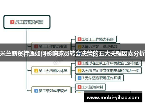 米兰薪资待遇如何影响球员转会决策的五大关键因素分析