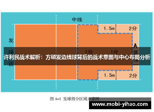 许利民战术解析：方硕发边线球背后的战术意图与中心布局分析