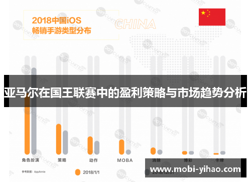 亚马尔在国王联赛中的盈利策略与市场趋势分析