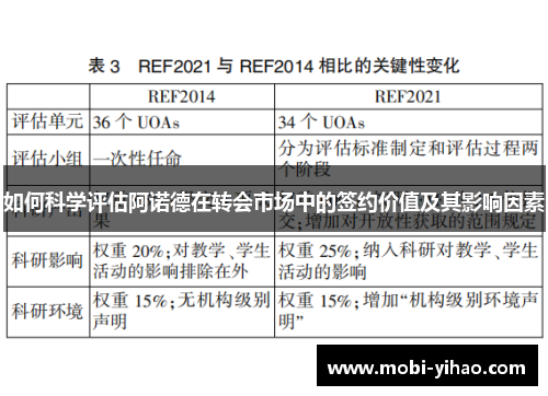 如何科学评估阿诺德在转会市场中的签约价值及其影响因素