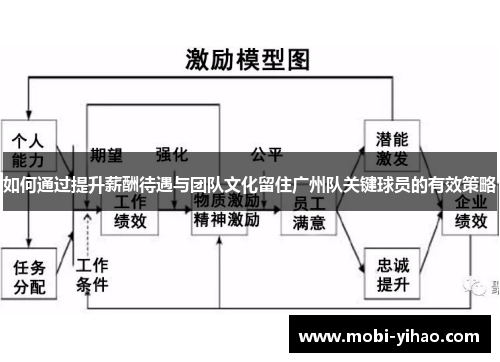 如何通过提升薪酬待遇与团队文化留住广州队关键球员的有效策略