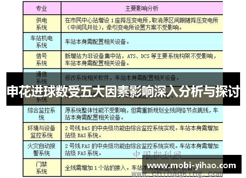 申花进球数受五大因素影响深入分析与探讨