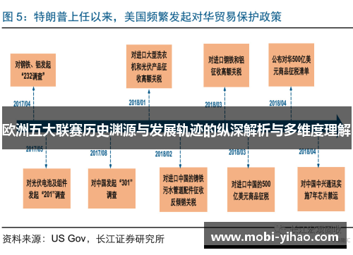 欧洲五大联赛历史渊源与发展轨迹的纵深解析与多维度理解