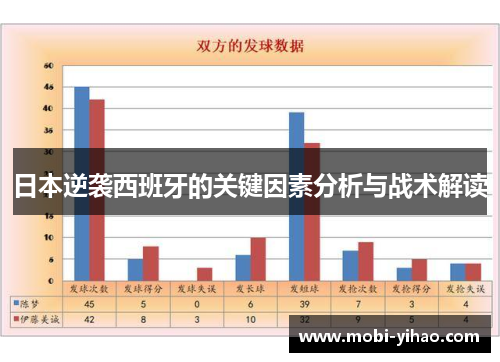 日本逆袭西班牙的关键因素分析与战术解读