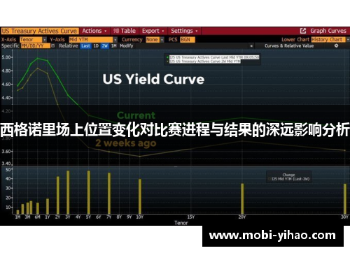 西格诺里场上位置变化对比赛进程与结果的深远影响分析