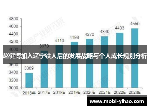 赵健博加入辽宁铁人后的发展战略与个人成长规划分析