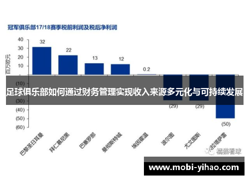 足球俱乐部如何通过财务管理实现收入来源多元化与可持续发展