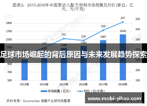 足球市场崛起的背后原因与未来发展趋势探索