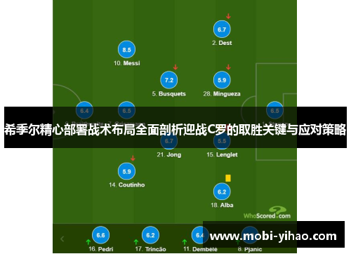 希季尔精心部署战术布局全面剖析迎战C罗的取胜关键与应对策略 希季尔精心部署战术布局全面剖析迎战C罗的取胜关键与应对策略