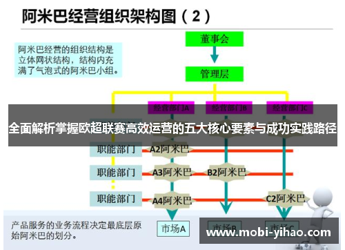 全面解析掌握欧超联赛高效运营的五大核心要素与成功实践路径