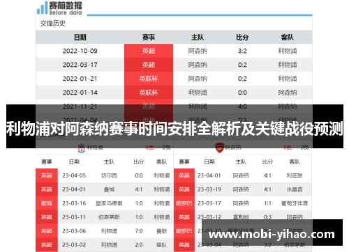 利物浦对阿森纳赛事时间安排全解析及关键战役预测