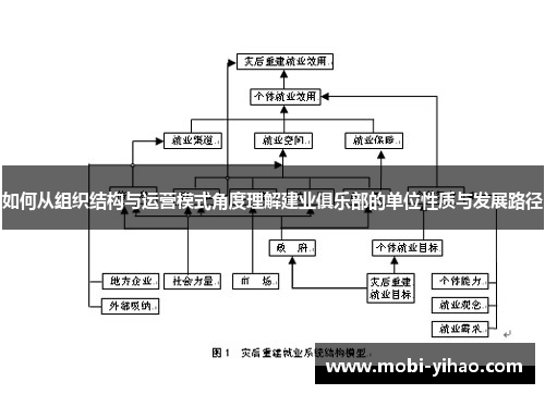 如何从组织结构与运营模式角度理解建业俱乐部的单位性质与发展路径