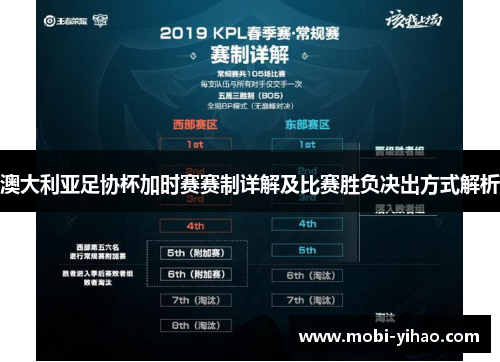 澳大利亚足协杯加时赛赛制详解及比赛胜负决出方式解析